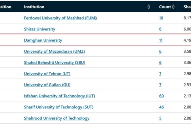 کسب رتبه سوم کشور در علوم فیزیکی در جدیدترین رتبه‌بندی Nature Index ۲۰۲۵