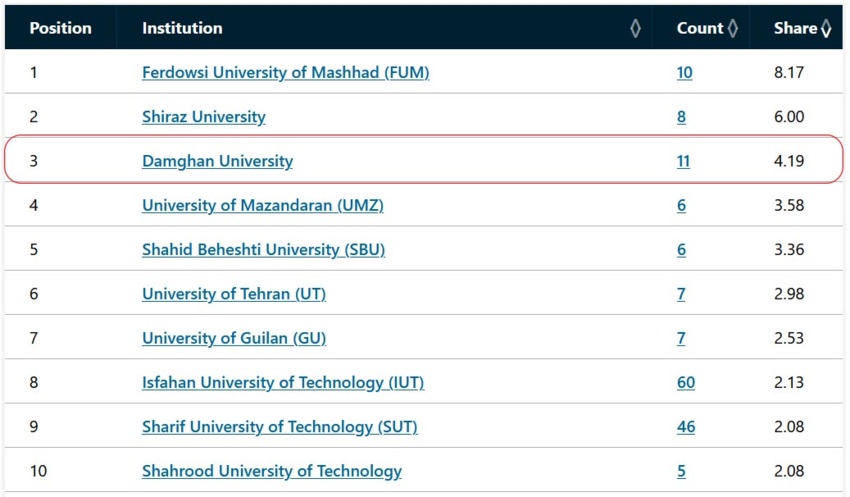 کسب رتبه سوم کشور در علوم فیزیکی در جدیدترین رتبهبندی Nature Index ۲۰۲۵