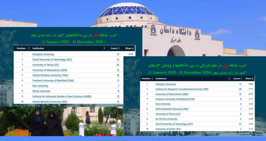افتخارآفرینی علمی برای صددروازه دانش و اندیشه؛ دانشگاه دامغان بار دیگر در صدر رتبه‌بندی نیچر