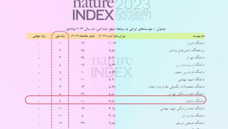 damghan university in nature index 2023