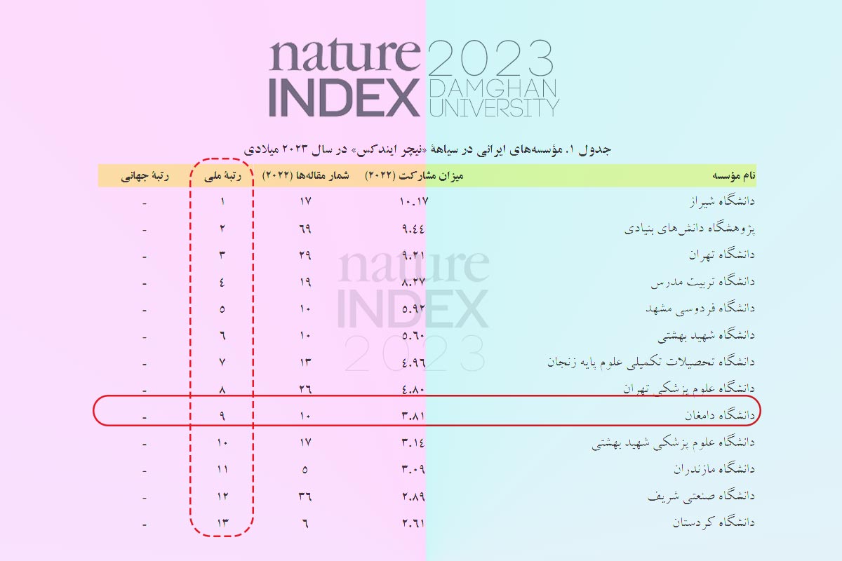 damghan university in nature index 2023
